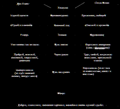 sravnenieDonKihota