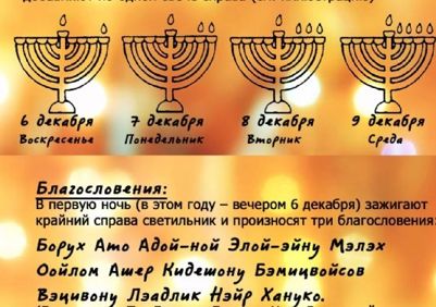 Как зажигать ханукальные свечи? Что произносить при зажигании?