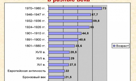 Рейтинг стран мира по уровню продолжительности жизни