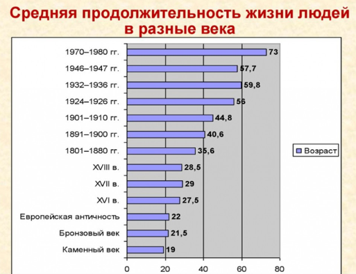 Рейтинг стран мира по уровню продолжительности жизни