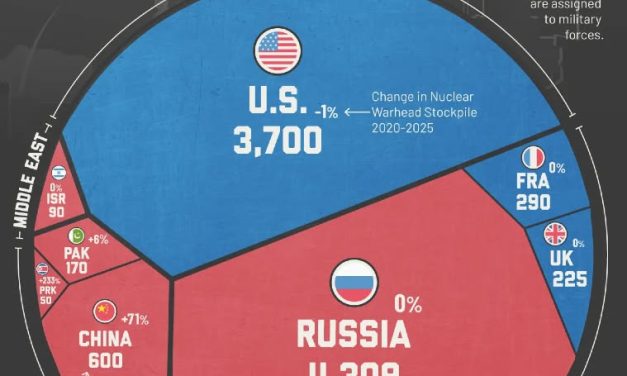 Ядерный арсенал мира в 2026-м: сколько боеголовок у России, США и скрытых атомных игроков.